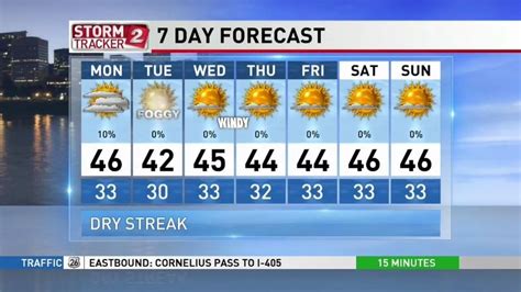com and The Weather Channel. . Katu weather